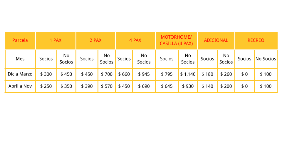 Tarifas Camping ACA Madryn